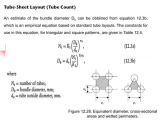 Figure 12.28. Equivalent diameter, cross-sectional
areas and wetted perimeters.
An estimate of the bundle diameter Db can be obtained from equation 12.3b,
which is an empirical equation based on standard tube layouts. The constants for
use in this equation, for triangular and square patterns, are given in Table 12.4.
 