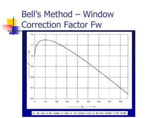 Bell’s Method – Window
Correction Factor Fw
 