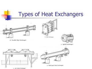 Types of Heat Exchangers
 