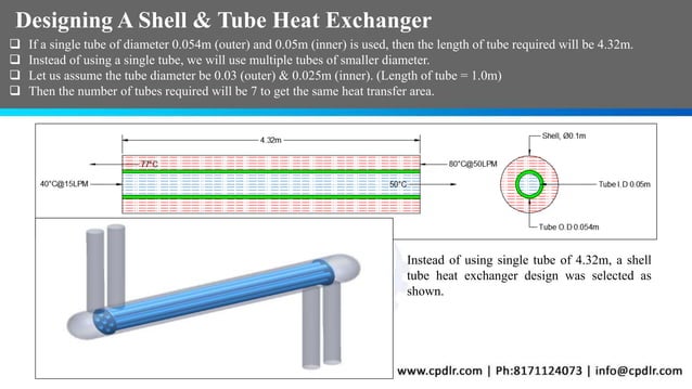 Design & CFD Analysis of Heat Exchanger | PPTX | Physics | Science