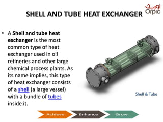 SHELL AND TUBE HEAT EXCHANGER
• A Shell and tube heat
exchanger is the most
common type of heat
exchanger used in oil
refineries and other large
chemical process plants. As
its name implies, this type
of heat exchanger consists
of a shell (a large vessel)
with a bundle of tubes
inside it.
Presentation on Heat Exchangers
 