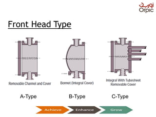 C-Type
Front Head Type
A-Type B-Type
Presentation on Heat Exchangers
 
