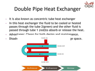 Double Pipe Heat Exchanger
• It is also known as concentric tube heat exchanger
• In this heat exchanger the fluid to be cooled or heated
passes through the tube 2(green) and the other fluid is
passed through tube 1 (red)to absorb or release the heat.
• Advantages: Cheap for both design and maintenance.
• Disadvantages: Low efficiency and requires large space.
Presentation on Heat Exchangers
 