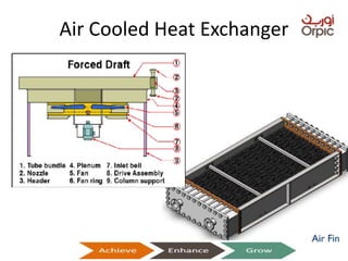 Air Cooled Heat Exchanger
Presentation on Heat Exchangers
 