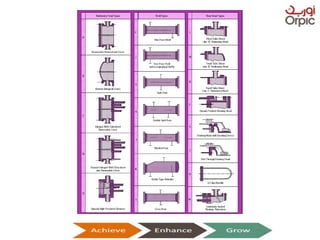 Presentation on Heat Exchangers
 