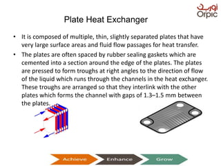 • It is composed of multiple, thin, slightly separated plates that have
very large surface areas and fluid flow passages for heat transfer.
• The plates are often spaced by rubber sealing gaskets which are
cemented into a section around the edge of the plates. The plates
are pressed to form troughs at right angles to the direction of flow
of the liquid which runs through the channels in the heat exchanger.
These troughs are arranged so that they interlink with the other
plates which forms the channel with gaps of 1.3–1.5 mm between
the plates.
Presentation on Heat Exchangers
Plate Heat Exchanger
 