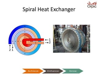 Spiral Heat Exchanger
Presentation on Heat Exchangers
 