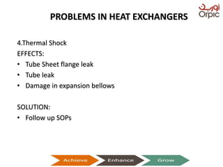 PROBLEMS IN HEAT EXCHANGERS
4.Thermal Shock
EFFECTS:
• Tube Sheet flange leak
• Tube leak
• Damage in expansion bellows
SOLUTION:
• Follow up SOPs
Presentation on Heat Exchangers
 
