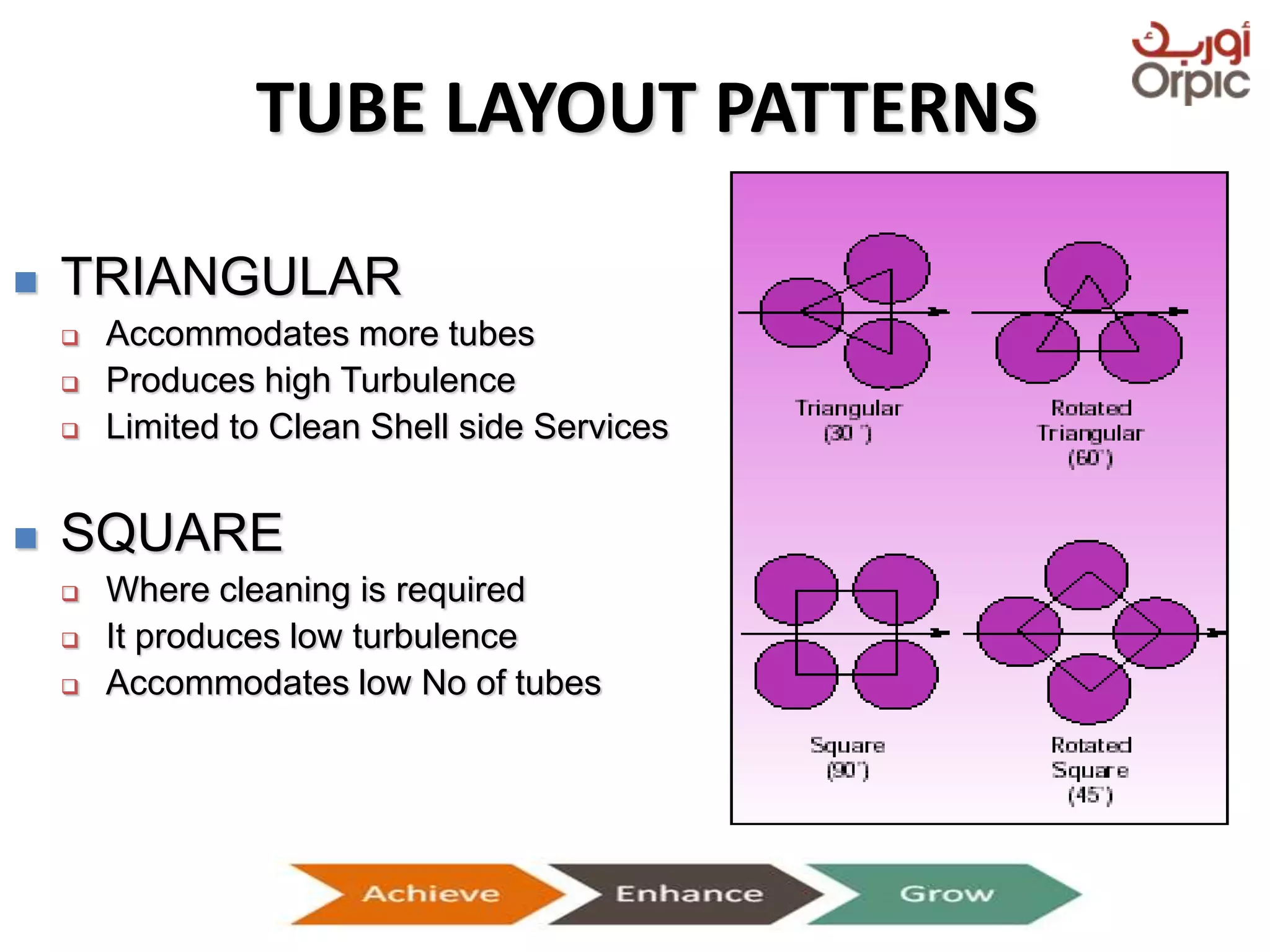 TUBE LAYOUT PATTERNS
 TRIANGULAR
 Accommodates more tubes
 Produces high Turbulence
 Limited to Clean Shell side Services
 SQUARE
 Where cleaning is required
 It produces low turbulence
 Accommodates low No of tubes
Presentation on Heat Exchangers
 