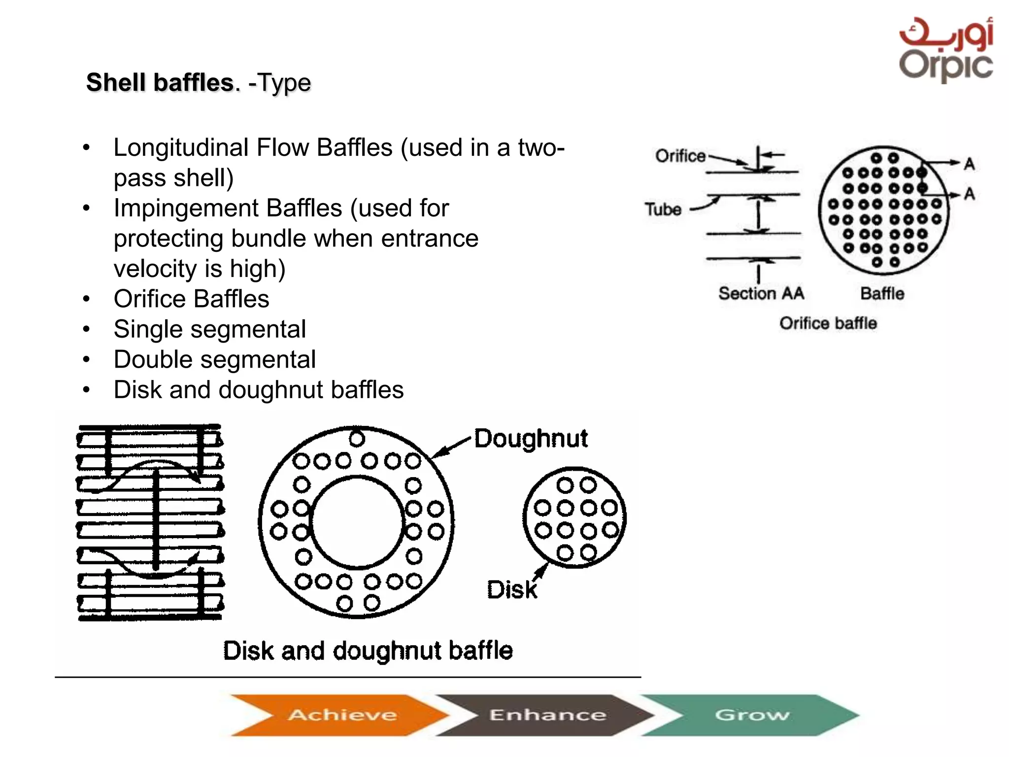 Presentation on Heat Exchangers
Shell baffles. -Type
• Longitudinal Flow Baffles (used in a two-
pass shell)
• Impingement Baffles (used for
protecting bundle when entrance
velocity is high)
• Orifice Baffles
• Single segmental
• Double segmental
• Disk and doughnut baffles
 