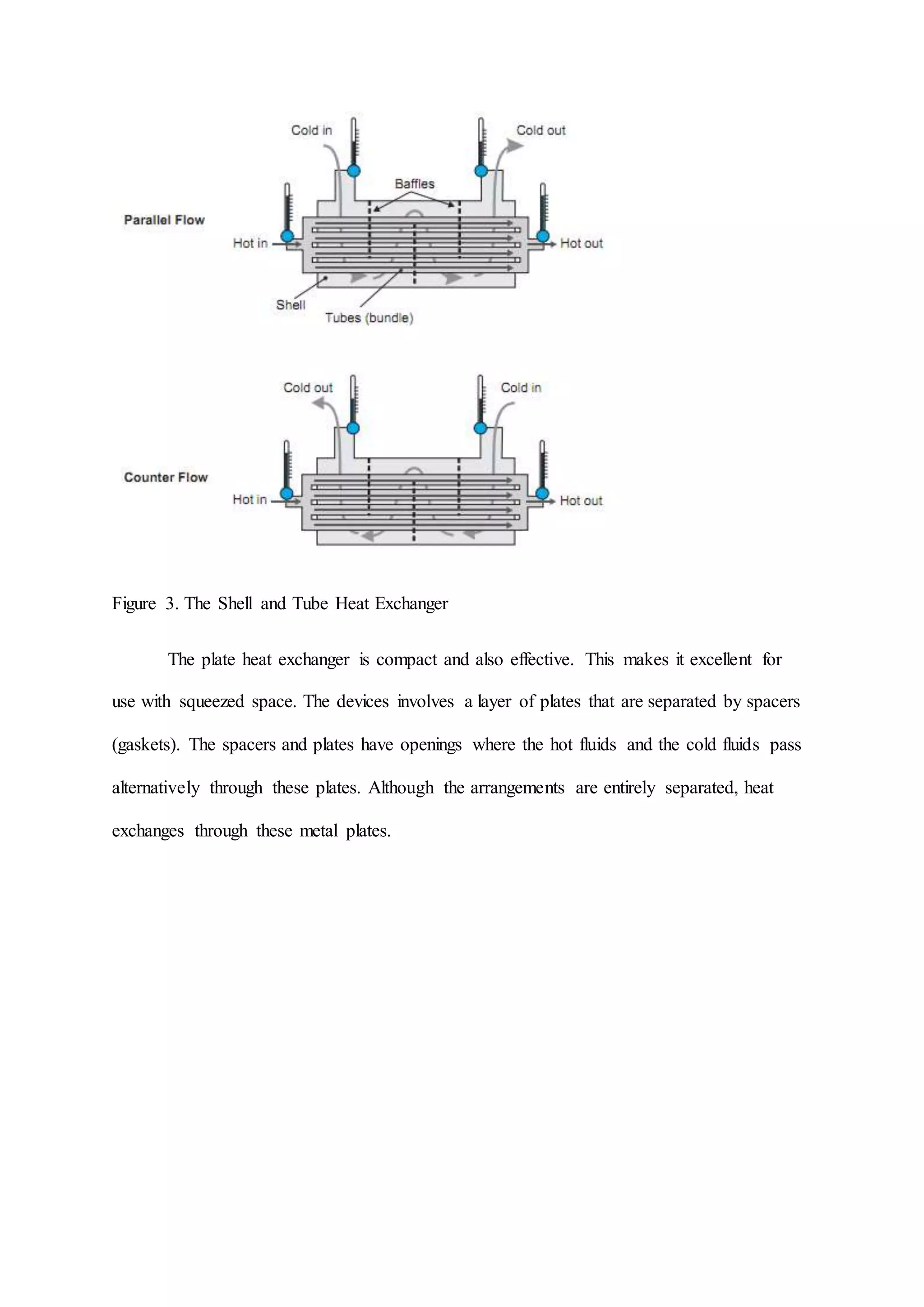 Figure 3. The Shell and Tube Heat Exchanger
The plate heat exchanger is compact and also effective. This makes it excellent for
use with squeezed space. The devices involves a layer of plates that are separated by spacers
(gaskets). The spacers and plates have openings where the hot fluids and the cold fluids pass
alternatively through these plates. Although the arrangements are entirely separated, heat
exchanges through these metal plates.
 