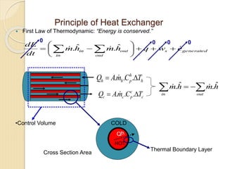Heat exchanger lecture ppt | PPT