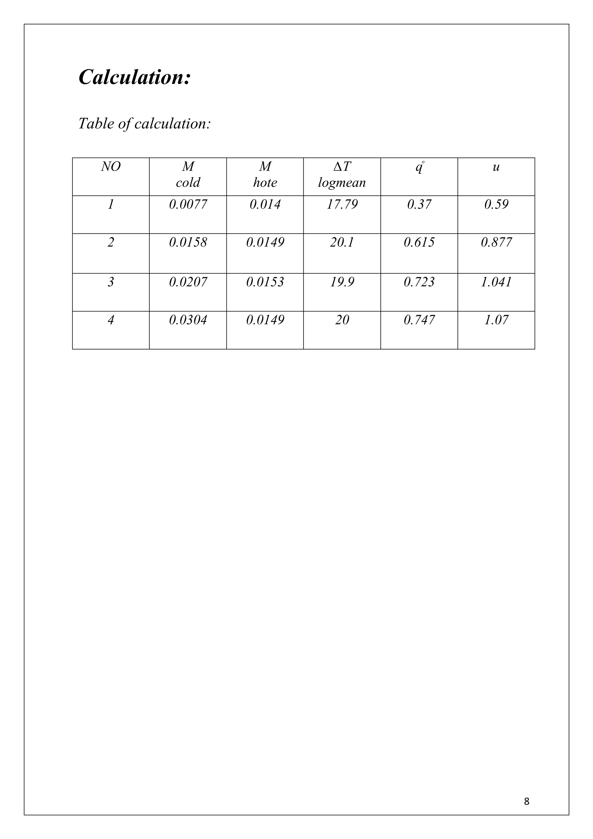 8
Calculation:
Table of calculation:
NO M
cold
M
hote
∆T
logmean
զͦ
u
1 0.0077 0.014 17.79 0.37 0.59
2 0.0158 0.0149 20.1 0.615 0.877
3 0.0207 0.0153 19.9 0.723 1.041
4 0.0304 0.0149 20 0.747 1.07
 