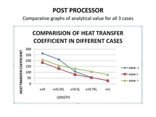 Heat exchanger presentation | PPTX