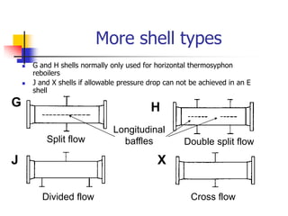 Heat Exchangers | PPTX