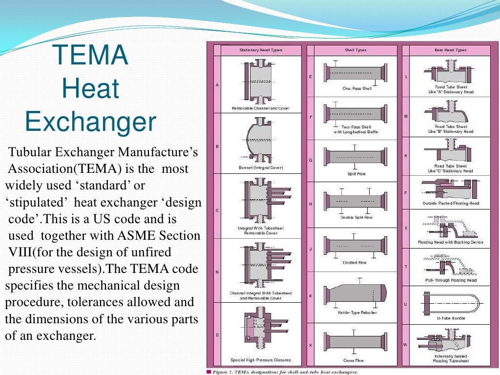 Heat exchangers