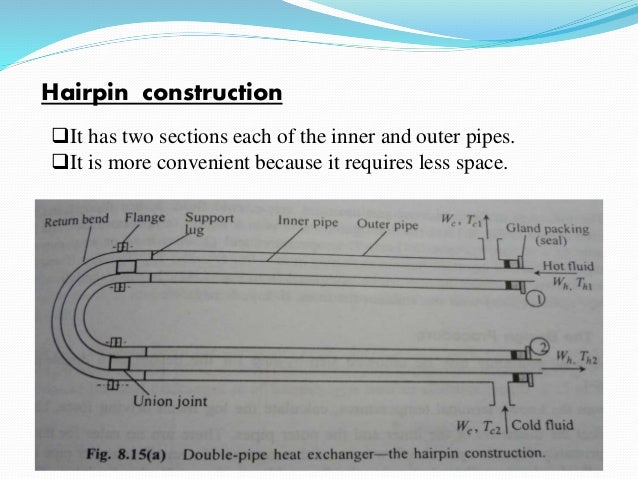 Heatexchangers 120419133732 Phpapp02 1