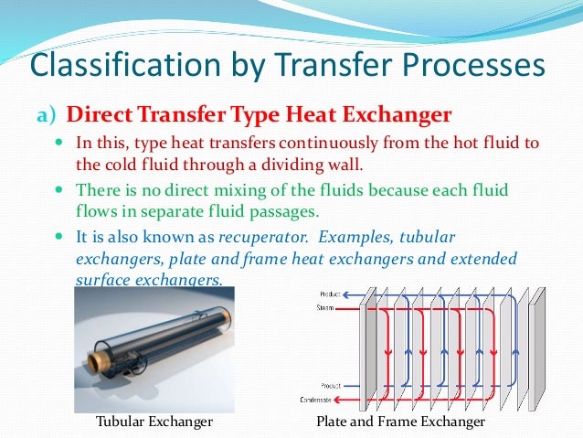 types of heat exchangers