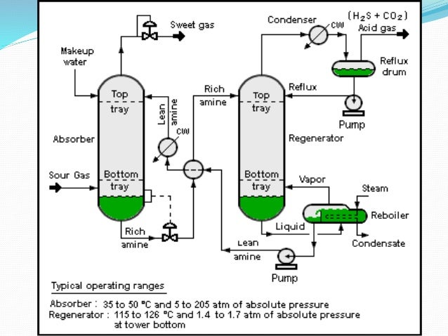 types of heat exchangers