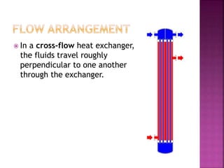  In a cross-flow heat exchanger,
the fluids travel roughly
perpendicular to one another
through the exchanger.
 