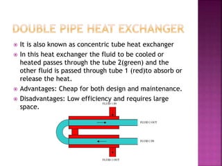  It is also known as concentric tube heat exchanger
 In this heat exchanger the fluid to be cooled or
heated passes through the tube 2(green) and the
other fluid is passed through tube 1 (red)to absorb or
release the heat.
 Advantages: Cheap for both design and maintenance.
 Disadvantages: Low efficiency and requires large
space.
 