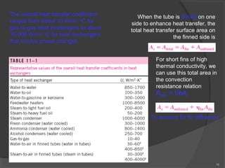 10 
The overall heat transfer coefficient 
ranges from about 10 W/m2×°C for 
gas-to-gas heat exchangers to about 
10,000 W/m2×°C for heat exchangers 
that involve phase changes. 
When the tube is finned on one 
side to enhance heat transfer, the 
total heat transfer surface area on 
the finned side is 
For short fins of high 
thermal conductivity, we 
can use this total area in 
the convection 
resistance relation 
Rconv = 1/hAs 
To account for fin efficiency 
 