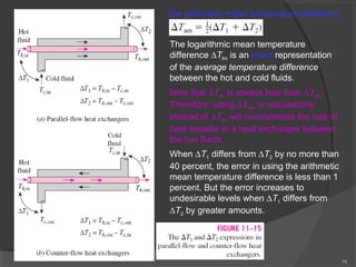 16 
The arithmetic mean temperature difference 
The logarithmic mean temperature 
difference DTlm is an exact representation 
of the average temperature difference 
between the hot and cold fluids. 
Note that DTlm is always less than DTam. 
Therefore, using DTam in calculations 
instead of DTlm will overestimate the rate of 
heat transfer in a heat exchanger between 
the two fluids. 
When DT1 differs from DT2 by no more than 
40 percent, the error in using the arithmetic 
mean temperature difference is less than 1 
percent. But the error increases to 
undesirable levels when DT1 differs from 
DT2 by greater amounts. 
 