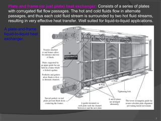 7 
Plate and frame (or just plate) heat exchanger: Consists of a series of plates 
with corrugated flat flow passages. The hot and cold fluids flow in alternate 
passages, and thus each cold fluid stream is surrounded by two hot fluid streams, 
resulting in very effective heat transfer. Well suited for liquid-to-liquid applications. 
A plate-and-frame 
liquid-to-liquid heat 
exchanger. 
 