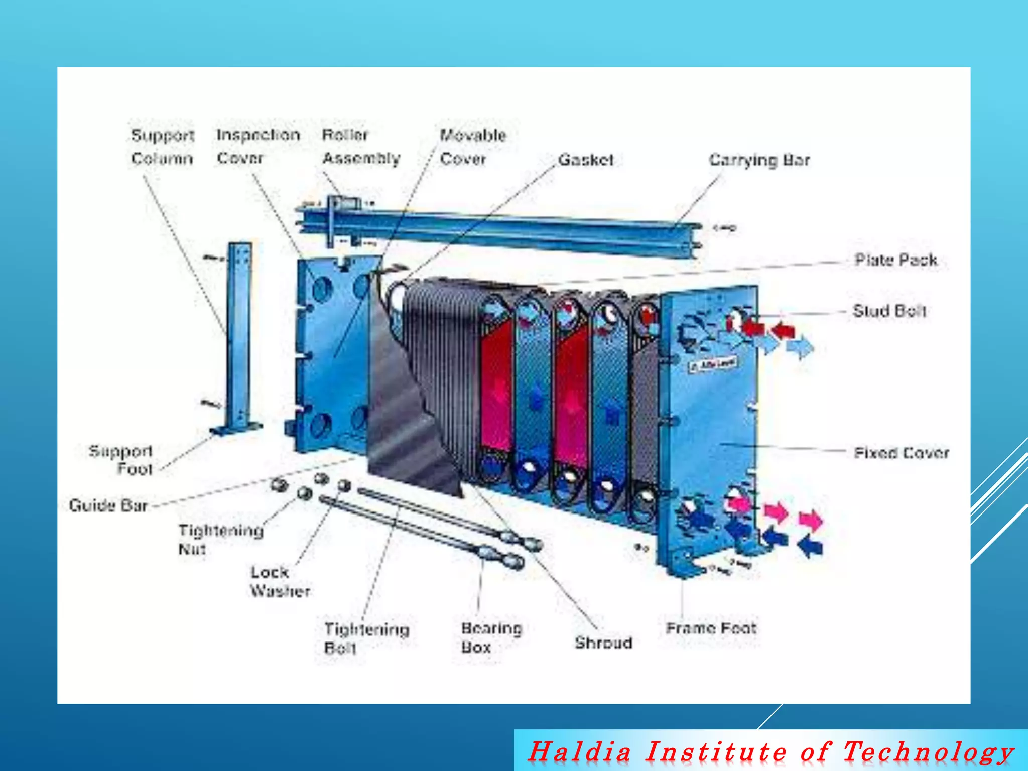 H a l d i a I n s t i t u t e o f Te c h n o lo g y
 