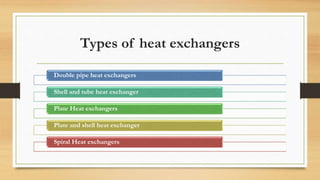 Types of heat exchangers
Double pipe heat exchangers
Shell and tube heat exchanger
Plate Heat exchangers
Plate and shell heat exchanger
Spiral Heat exchangers
 