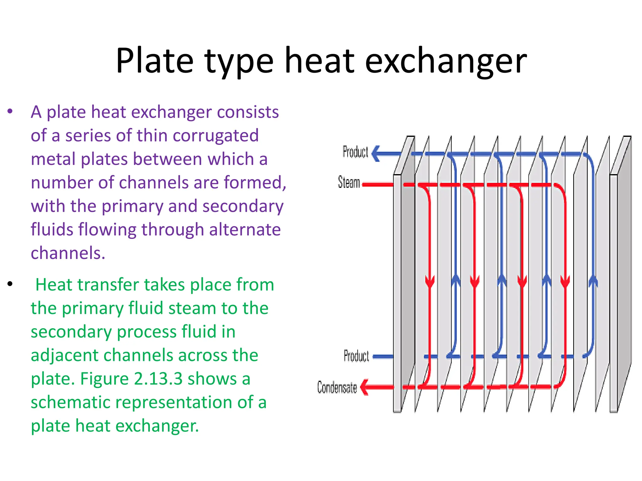 Plate type heat exchanger
• A plate heat exchanger consists
of a series of thin corrugated
metal plates between which a
number of channels are formed,
with the primary and secondary
fluids flowing through alternate
channels.
• Heat transfer takes place from
the primary fluid steam to the
secondary process fluid in
adjacent channels across the
plate. Figure 2.13.3 shows a
schematic representation of a
plate heat exchanger.
 
