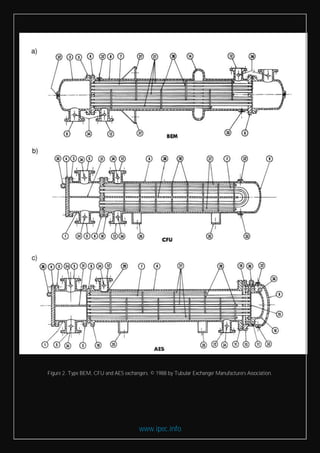 www.ipec.info
Figure 2. Type BEM, CFU and AES exchangers. © 1988 by Tubular Exchanger Manufacturers Association.
 