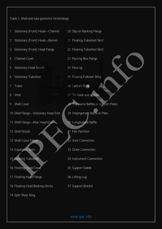 www.ipec.info
Table 1. Shell and tube geometric terminology
1 Stationary (Front) Head Channel 20 Slip-on Backing Flange
2 Stationary (Front) Head Bonnet 21 Floating Tubesheet Skirt
3 Stationary (Front) Head Flange 22 Floating Tubesheet Skirt
4 Channel Cover 23 Packing Box Flange
5 Stationary Head Nozzle 24 Packing
6 Stationary Tubesheet 25 Packing Follower Ring
7 Tubes 26 Lantern Ring
8 Shell 27 Tie Rods and Spacers
9 Shell Cover 28 Transverse Baffles or Support Plates
10 Shell Flange Stationary Head End 29 Impingement Baffle or Plate
11 Shell Flange Rear Head End 30 Longitudinal Baffle
12 Shell Nozzle 31 Pass Partition
13 Shell Cover Flange 32 Vent Connection
14 Expansion Joint 33 Drain Connection
15 Floating Tubesheet 34 Instrument Connection
16 Floating Head Cover 35 Support Saddle
17 Floating Head Flange 36 Lifting Lug
18 Floating Head Backing Device 37 Support Bracket
19 Split Shear Ring
 