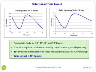 Tube Layout Patterns Heat exchangers | PPTX