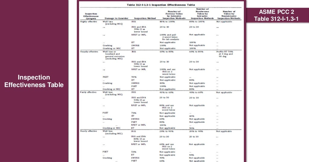 Heat Exchangers inspection .pdf