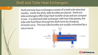 Shell and Tube Heat Exchangers
11
 