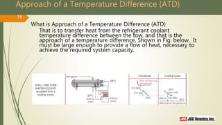 Approach of a Temperature Difference (ATD)
16
What is Approach of a Temperature Difference (ATD)
That is to transfer heat from the refrigerant coolant
temperature difference between the tow, and that is the
approach of a temperature difference, Shown in Fig. below. It
must be large enough to provide a flow of heat, necessary to
achieve the required system capacity.
 