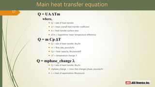 Main heat transfer equation
Q = UAΔTm
where,
 Q = rate of heat transfer
 U = mean overall heat transfer coefficient
 A = heat transfer surface area
 ΔTm = logarithmic mean temperature difference
Q = m Cp T
 Q = rate of heat transfer, Btu/hr
 m = flow rate, pounds/hr
 Cp = heat capacity, Btu/pound/F
 T = temperature change, F
Q = mphase_change 
 Q = rate of heat transfer, Btu/hr
 mphase_change = mass that changes phase, pounds/hr
  = heat of vaporization, Btu/pound
17
 
