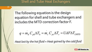 Shell and Tube Heat Exchangers
18
 