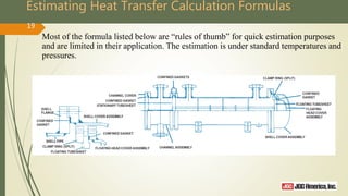 Estimating Heat Transfer Calculation Formulas
19
Most of the formula listed below are “rules of thumb” for quick estimation purposes
and are limited in their application. The estimation is under standard temperatures and
pressures.
 