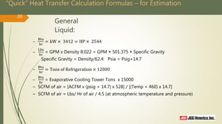 “Quick” Heat Transfer Calculation Formulas – for Estimation
General
Liquid:
20
–
Btu
hr
= kW × 3412 = HP × 2544
–
Lbs
hr
= GPM x Density 8.022 = GPM × 501.375 × Specific Gravity
Specific Gravity = Density/62.4 Psia = Psig+14.7
–
Btu
hr
= Tons of Refrigeration × 12000
–
Btu
hr
= Evaporative Cooling Tower Tons x 15000
– SCFM of air = [ACFM x (psig + 14.7) x 528] / [(Temp + 460) x 14.7]
– SCFM of air = Lbs/ Hr of air / 4.5 (at atmospheric temperature and pressure)
 