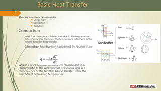 Basic Heat Transfer
There are three forms of heat transfer.
 Conduction
 Convection
 Radiation
Conduction
Heat flow through a solid medium due to the temperature
difference across the solid. The temperature difference is the
driving force for heat transfer.
Conduction heat transfer is governed by Fourier's Law
Where k is the thermal conductivity (W/m.K) and is a
characteristic of the wall material. The minus sign is a
consequence of the fact that heat is transferred in the
direction of decreasing temperature.
3
 
