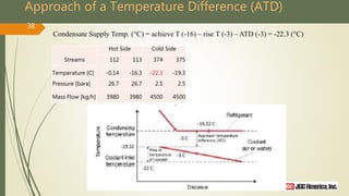 Approach of a Temperature Difference (ATD)
Condensate Supply Temp. (°C) = achieve T (-16) – rise T (-3) – ATD (-3) = -22.3 (°C)
38
Streams
Hot Side Cold Side
112 113 374 375
Temperature [C] -0.14 -16.3 -22.3 -19.3
Pressure [bara] 26.7 26.7 2.5 2.5
Mass Flow [kg/h] 3980 3980 4500 4500
 