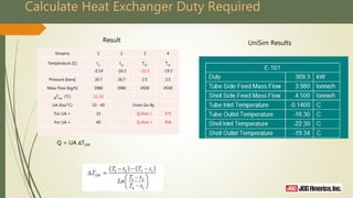 Calculate Heat Exchanger Duty Required
39
Streams 1 2 3 4
Temperature [C] tc1
tc2
Th1
Th2
-0.14 -16.3 -22.3 -19.3
Pressure [bara] 26.7 26.7 2.5 2.5
Mass Flow [kg/h] 3980 3980 4500 4500
ΔTLM
(°C) 11.35
UA (Kw/°C) 33 - 40 From Go-By
For UA = 33 Q (Kw) = 375
For UA = 40 Q (Kw) = 454
Result UniSim Results
Q = UA ΔTLM
 