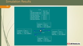 Simulation Results
40
 