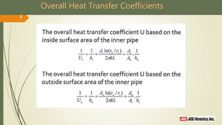 Overall Heat Transfer Coefficients
6
 