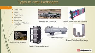 Types of Heat Exchangers
 Shell & Tube
 Hairpin
 Plate & Frame
 Brazed Plate
 Welded Plate
 Finned Tube TEMA Heat
Exchangers
9
Plate and Frame Heat Exchanger
Casketed Plate & Frame Heat Exchanger
Brazed Plate Heat Exchanger
Hairpin Heat Exchanger
Twisted Tube Heat Exchangers
 