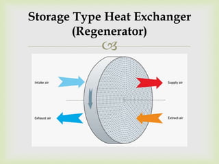 Heat exchanger types and application | PPT