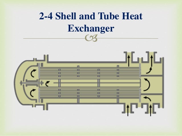 Heat Exchanger Types And Application Heat Exchanger Types And Application
