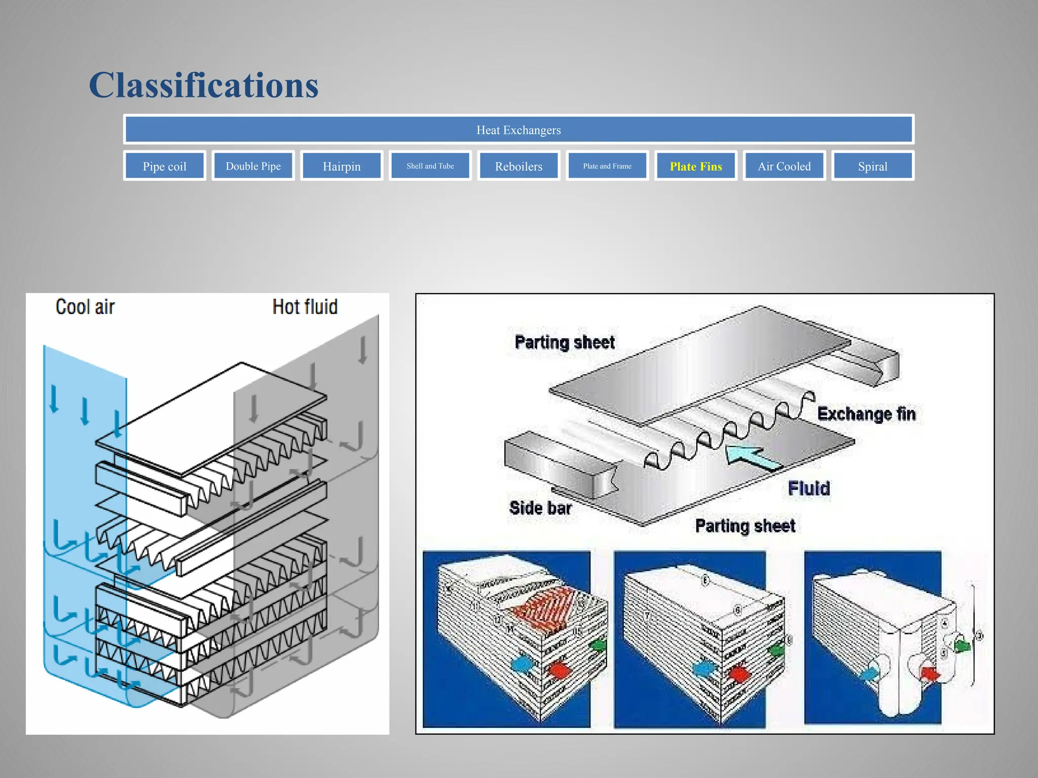 Classifications
Heat Exchangers
Pipe coil Double Pipe Hairpin Shell and Tube Reboilers Plate and Frame Plate Fins Air Cooled Spiral
 